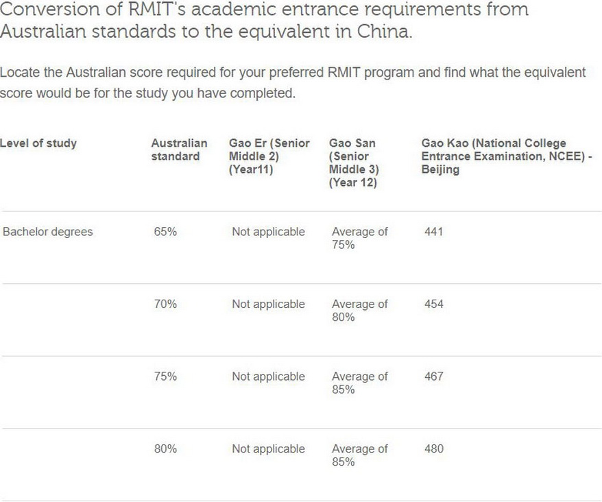 高考过后，直接用高考成绩打开澳洲名校的大门！