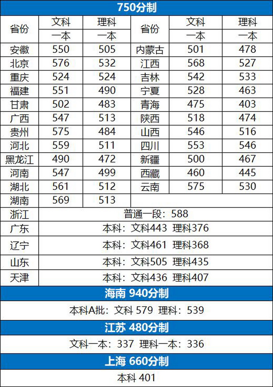 高考过后，直接用高考成绩打开澳洲名校的大门！