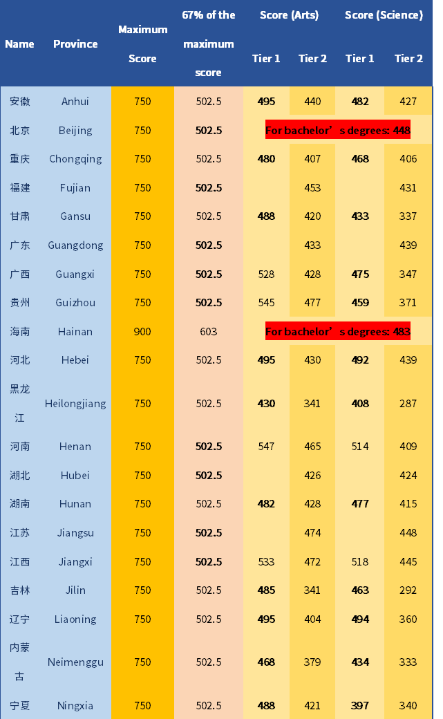 新西兰大学最新世界排名及2023年中国高考成绩直录本科入学标准